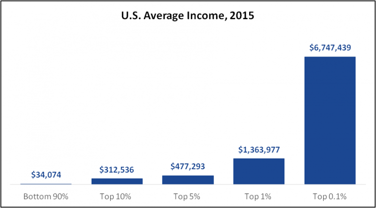US-Average-Income-2015-1-768x424.png