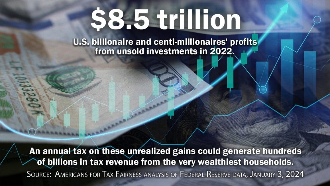 A picture of upward trending lines over money with text overlay reading: :$8.5 trillion: U.S. billionaire and centi-millionaires' profits from unsold investments in 2022. An annual tax on these unrealized gains could generate hundreds of billions in tax revenue from the very wealthiest households. Source: Americans for Tax Fairness analysis of Federal Reserve data, January 3, 2024''
