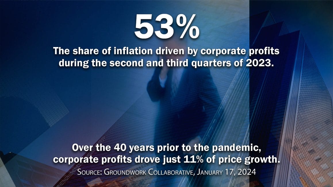 A picture of a businessman reflected in a building's window with text overlay reading: ''53%: The share of inflation driven by corporate profits during the second and third quarters of 2023. Over the 40 years prior to the pandemic, corporate profits drove just 11% of price growth. Source: Groundwork Collaborative, January 17, 2024''