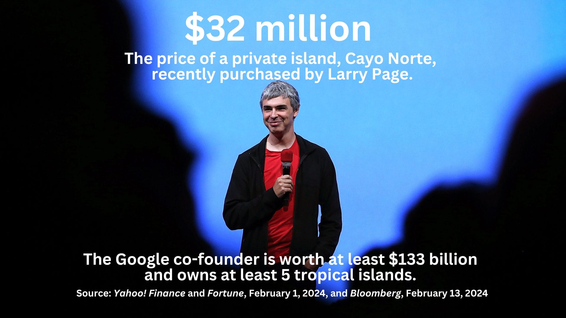 Photo of Google co-founder Larry Page with the text overlaid: ''$32 million  The price of a private island, Cayo Norte, recently purchased by Larry Page.  The Google co-founder is worth at least $133 billion and owns at least 5 tropical islands.   Source: Yahoo! Finance and Fortune, February 1, 2024, and Bloomberg, February 13, 2024''