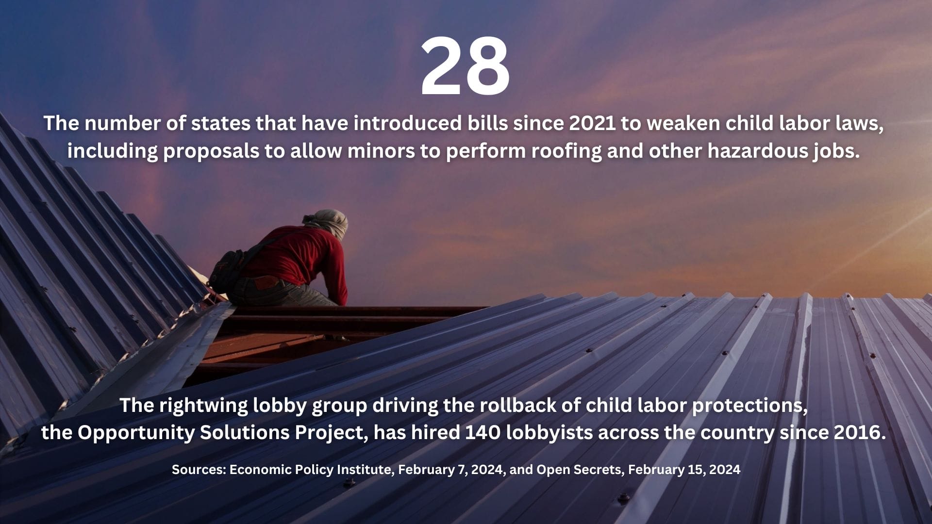 Image of a worker on a roof with the text: ''28: The number of states that have introduced bills since 2021 to weaken child labor laws, including proposals to allow minors to perform roofing and other hazardous jobs.  The rightwing lobby group driving the rollback of child labor protections, the Opportunity Solutions Project, has hired 140 lobbyists across the country since 2016. Sources: Economic Policy Institute, February 7, 2024, and Open Secrets, February 15, 2024''