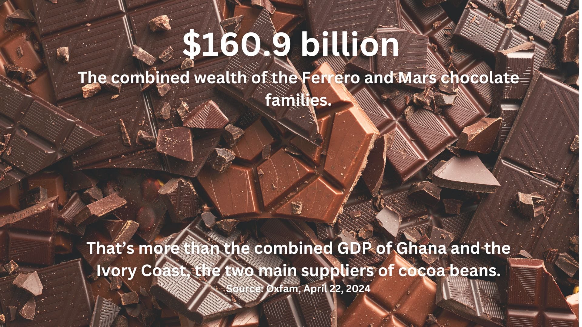 A photo of chocolate bars with the text: $160.9 billion The combined wealth of the Ferrero and Mars chocolate families. That's more than the combined GDP of Ghana and the Ivory Coast, the two main suppliers of cocoa beans. Source: Oxfam, April 22, 2024