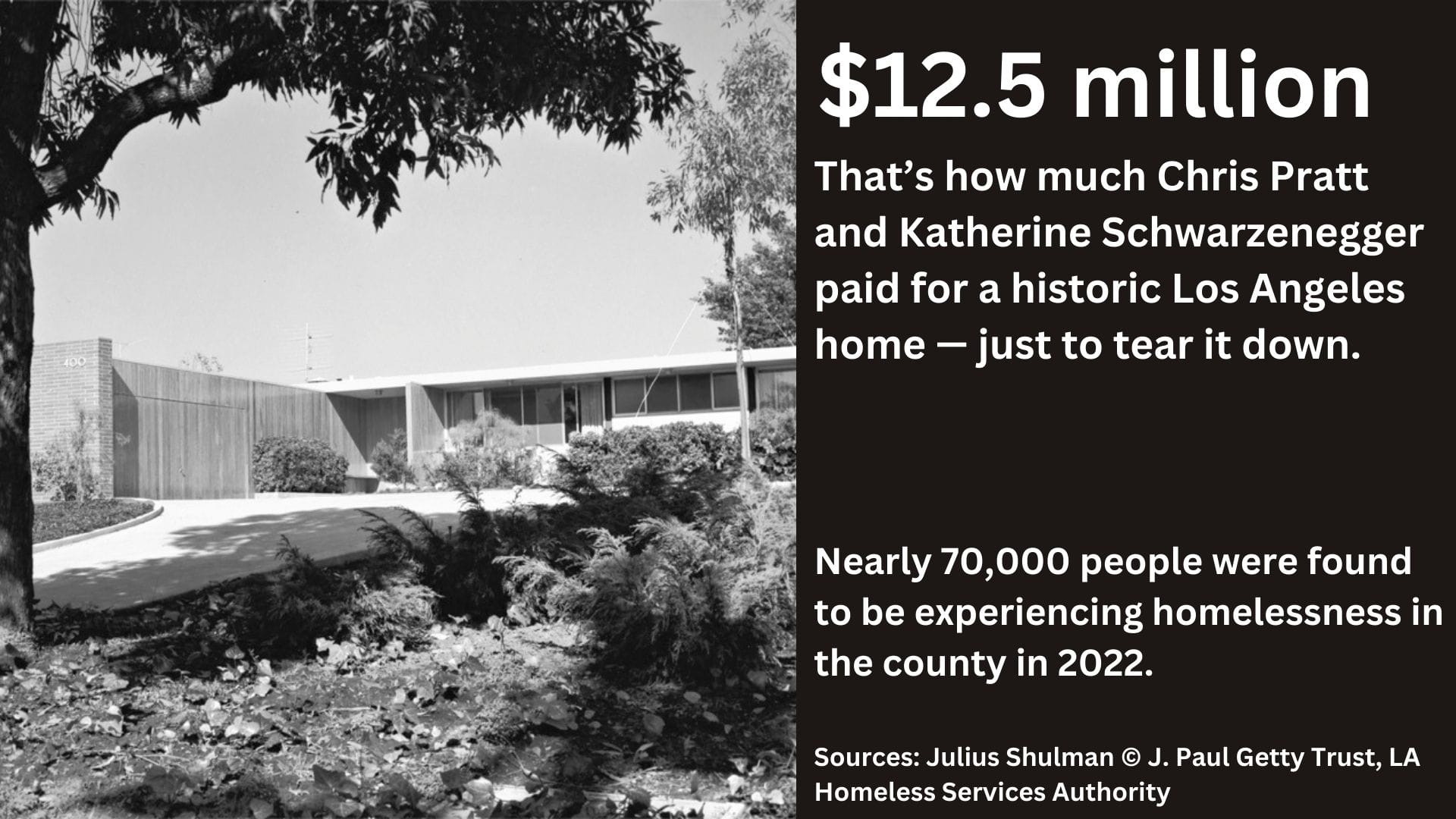 An old photo of a home with the text: $12.5 million, That's how much Chris Pratt and Katherine Schwarzenegger paid for a historic Los Angeles home - just to tear it down. Nearly 70,000 people were found to be experiencing homelessness in the county in 2022. Sources: Julius Shulman J. Paul Getty Trust, LA Homeless Services Authority