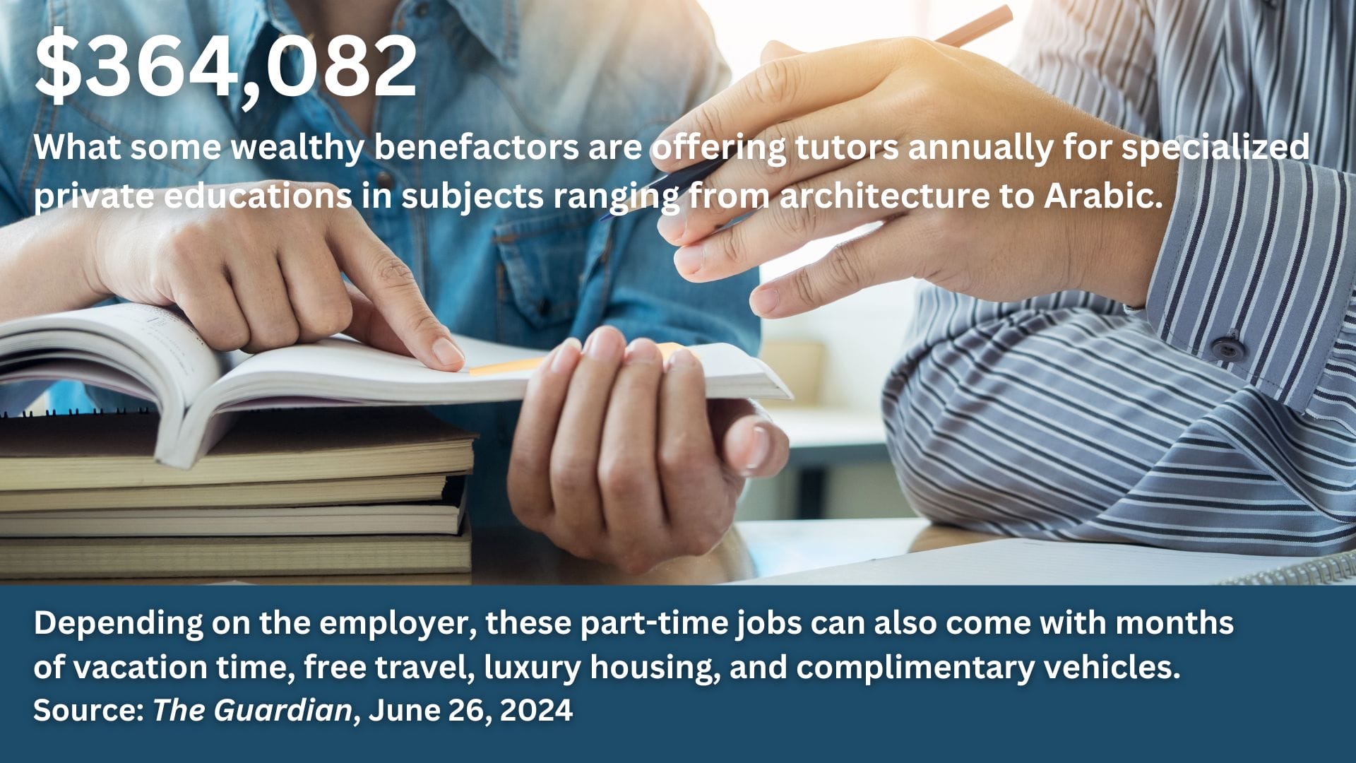 A photo of tutoring with the text: $364,082, What some wealthy benefactors are offering tutors annually for specialized private educations in subjects ranging from architecture to Arabic. Depending on the employer, these part-time jobs can also come with months of vacation time, free travel, luxury housing, and complimentary vehicles. Source: The Guardian, June 26, 2024
