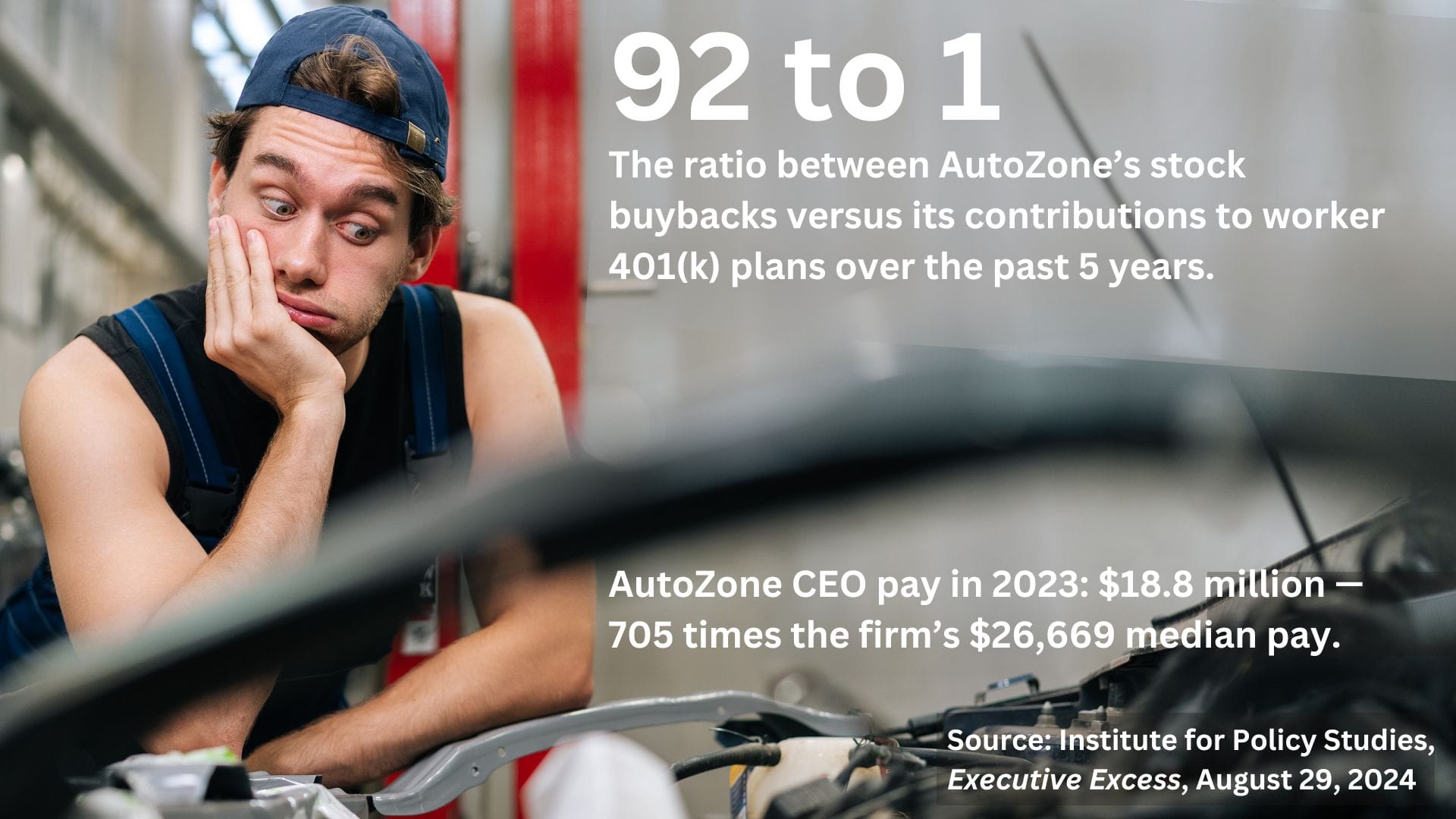 A worker looking at a car with the text: 92 to 1, the ratio between AutoZone's stock buybacks versus their contributions to worker 401(k) plans over the past 5 years. AutoZone CEO pay in 2023: $18.8 million — 705 times as much as media pay of $26,669. Source: Institute for Policy Studies, Executive Excess, August 29, 2024