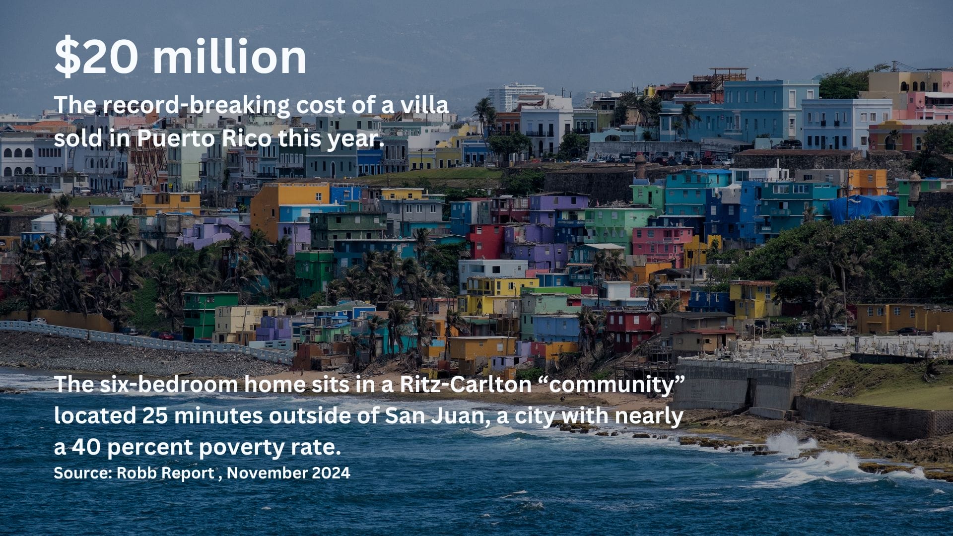 A photo of La Perla with the text: $20 million, The record-breaking cost of a villa sold in Puerto Rico this year. The six-bedroom home sits in a Ritz-Carlton ''community'' located 25 minutes outside of San Juan, a city with nearly a 40 percent poverty rate. Source: Robb Report, November 2024