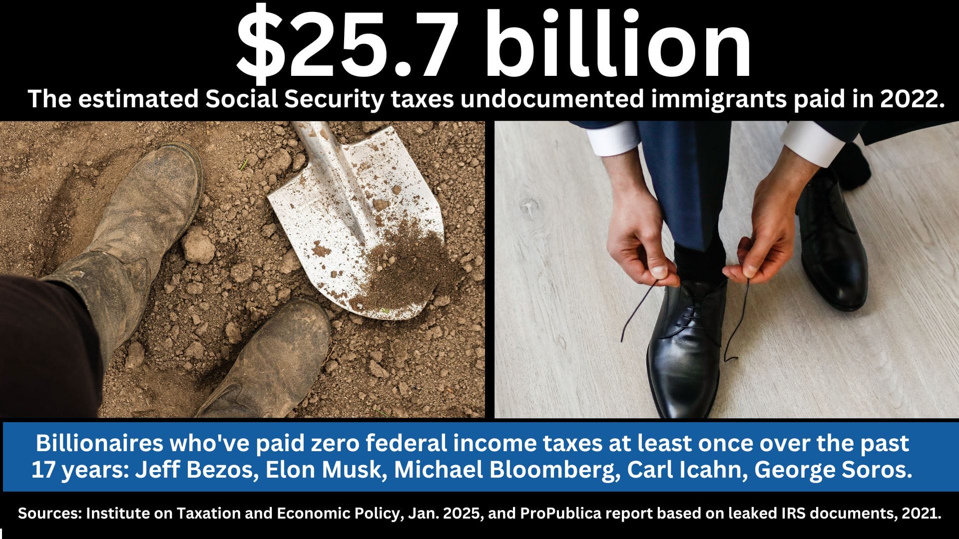 A photo of a shovel next to a man in a suit tying his shoes with the text: $25.7 billion, The estimated Social Security taxes undocumented immigrants paid in 2022. Billionaires who've paid zero federal income taxes at least once over the past 17 years: Jeff Bezos, Michael Bloomberg, Carl Icahn, George Soros. Sources: Institute on Taxation and Economic Policy, Jan. 2025, and ProPublica report based on leaked IRS documents, 2021.