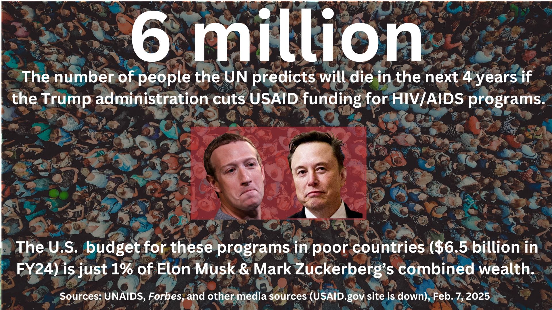 A large crowed with headshots of Zuckerberg and Musk atop with the text: 6 million. The number of people the UN predicts will die in the next 4 years if the Trump administration cuts USAID funding for HIV/AIDS programs. The U.S. budget for these programs in poor countries ($6.5 billion in FY24) is just 1% of Elon Musk and Mark Zuckerberg's combined wealth. Sources: UNAIDS, Forbes, and other media sources (USAID.gov site is down), Feb. 7, 2025