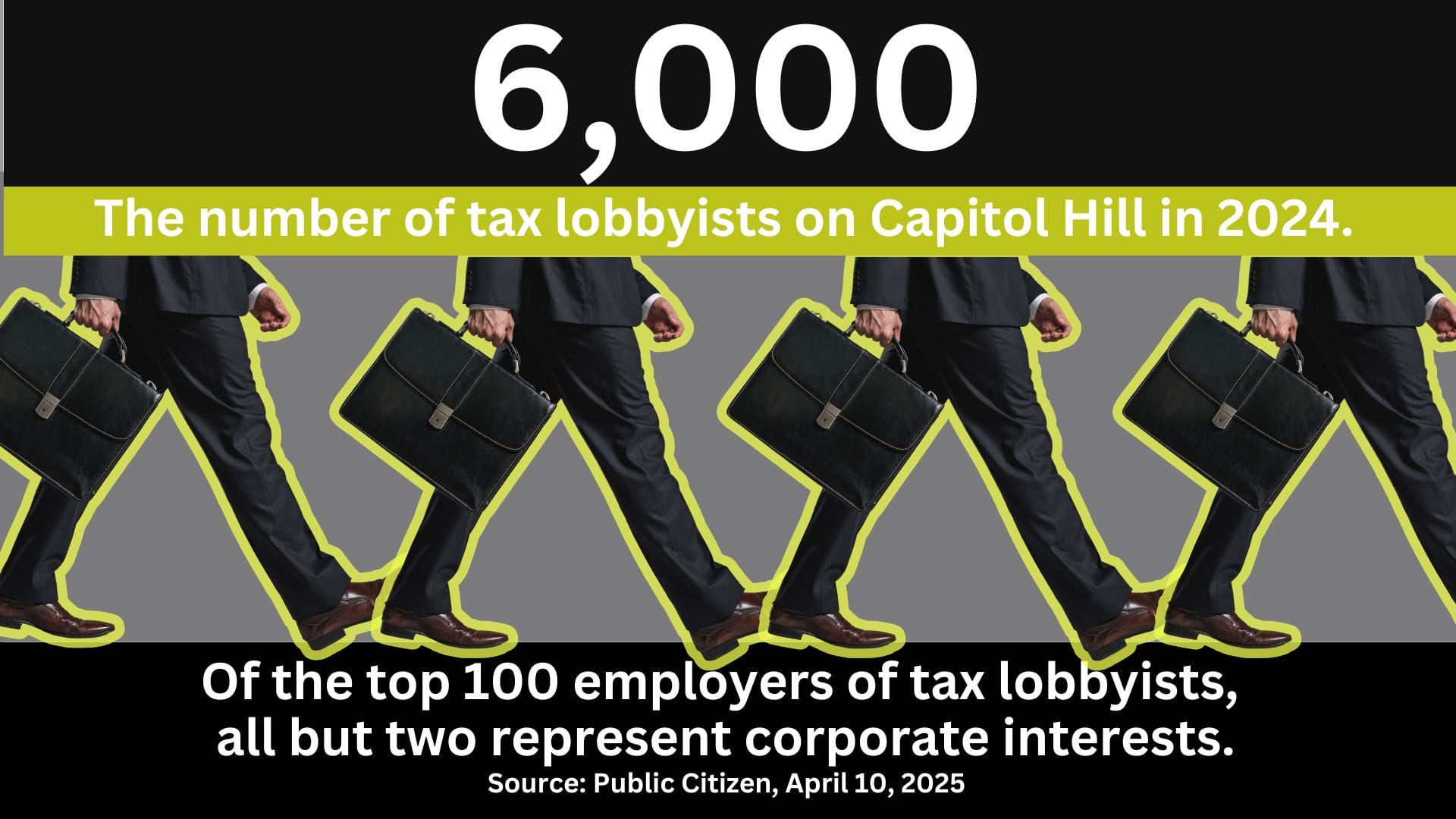Four faceless men walking with briefcases with the text: 6,000 The number of tax lobbyists on Capitol Hill in 2024. Of the top 100 employers of tax lobbyists, all but two represent corporate interests. Source: Public Citizen, April 10, 2025