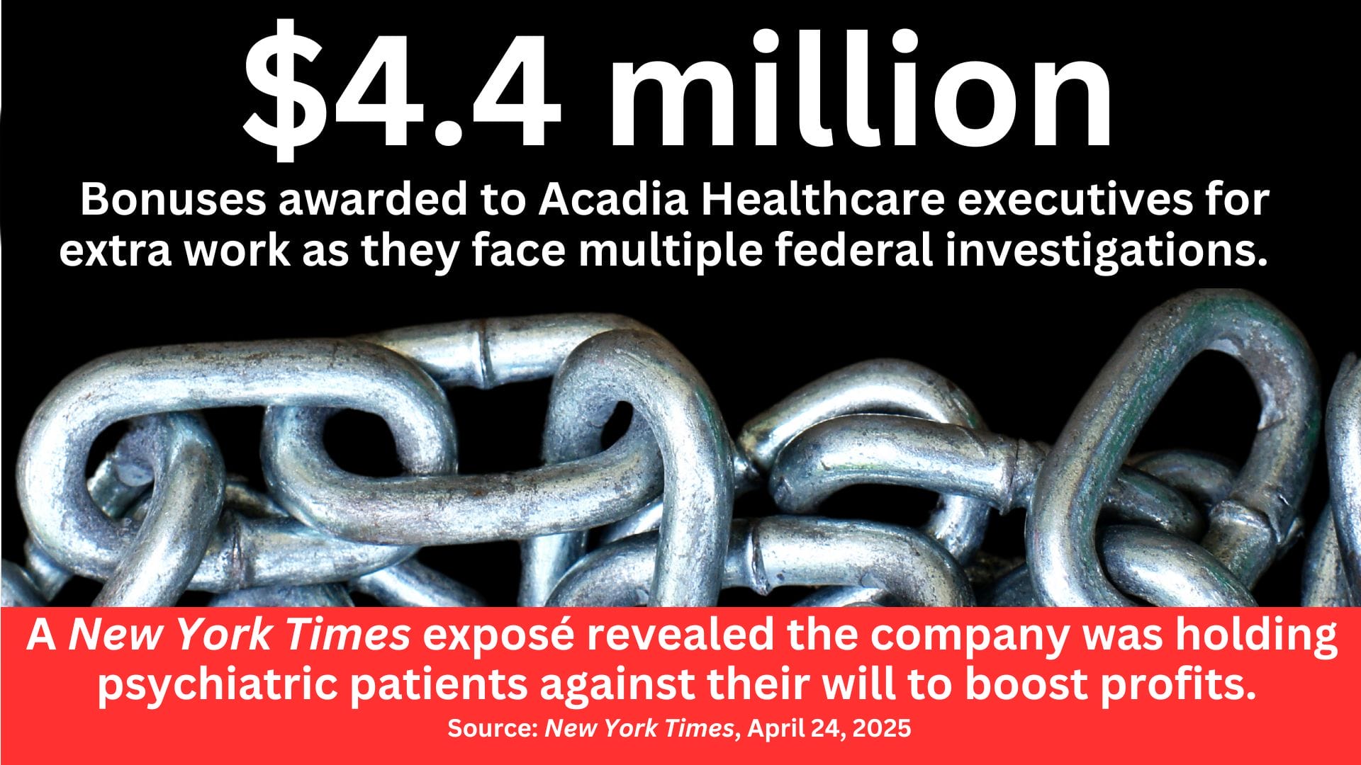 A chain with the text: $4.4 million, Bonuses awarded to Acadia Healthcare executives for extra work as they face multiple federal investigations. A New York Times expose revealed the company was holding psychiatric patients against their will to boost profits. Source: New York Times, April 24, 2025