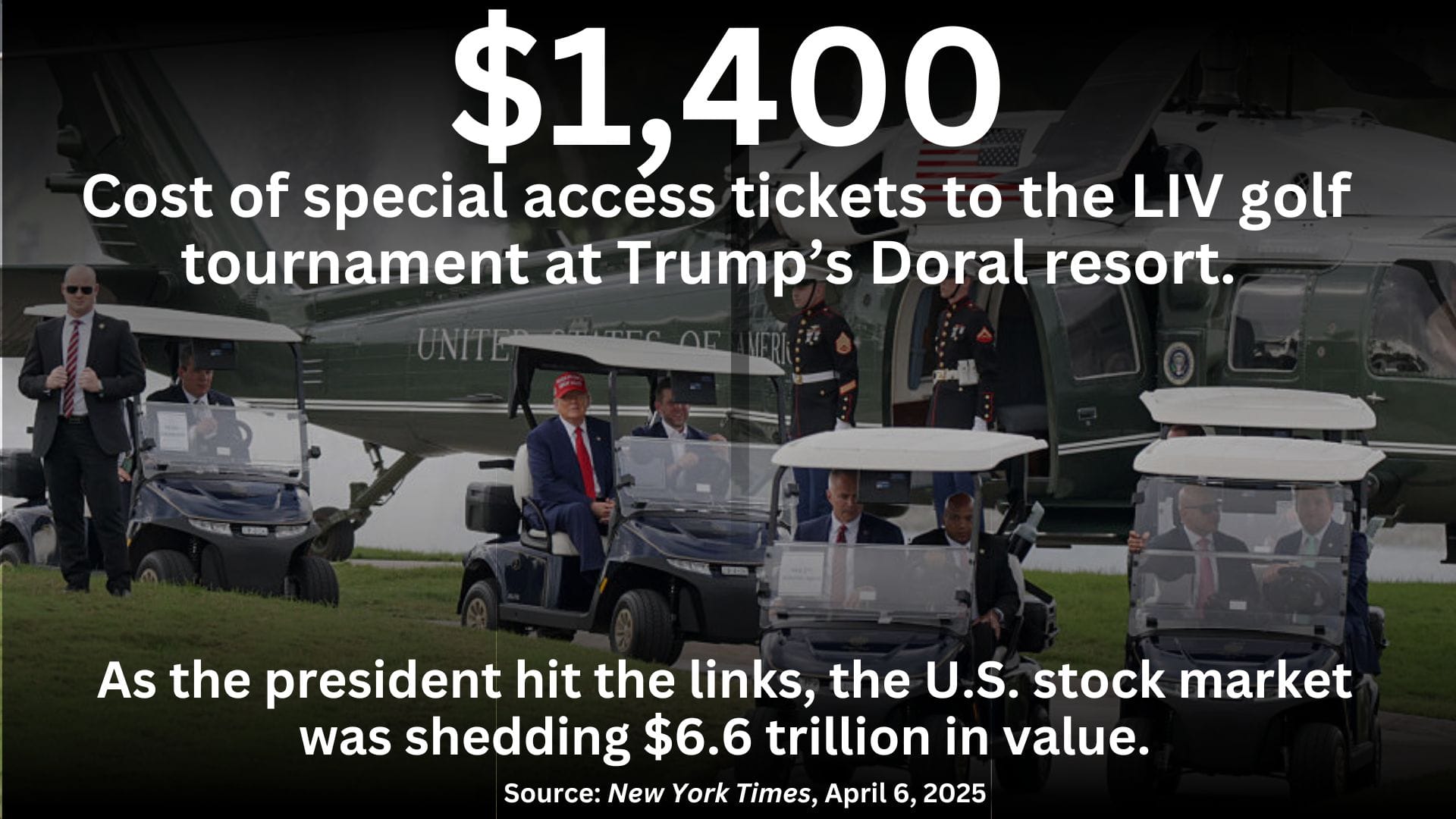 A photo of Trump and staff in golf carts with the text: $1,400 Cost of special access tickets to the LIV golf tournament at Trump's Doral resort. As the president hits the links, the U.S. stock market was shedding $6.6 trillion in value. Source: New York Times, April 6, 2025