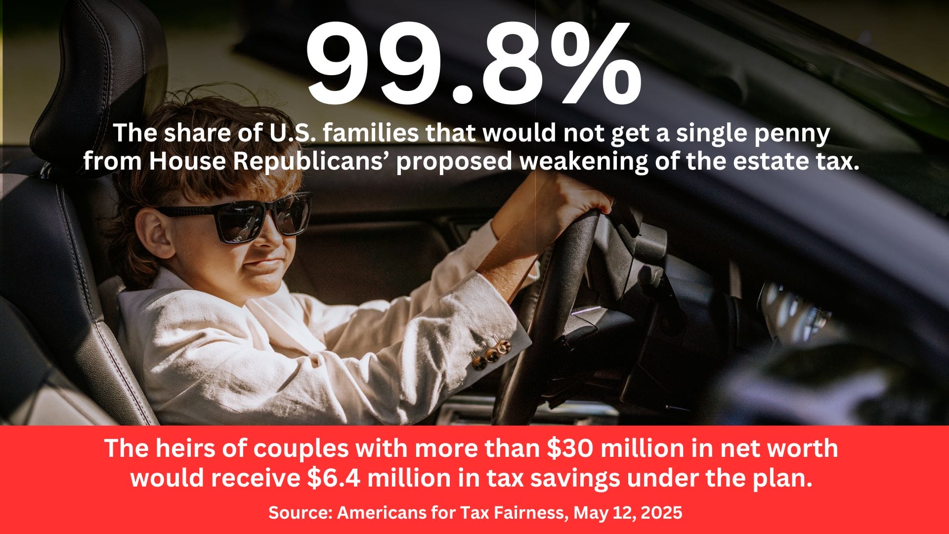 A photo of a child driving a car with the text: 99.8%, The share of U.S. families that would not get a single penny from House Republicans' proposed weakening of the estate tax. The heirs of couples with more than $30 million in net worth would receive $6.4 million in tax savings under the plan. Source: Americans for Tax Fairness, May 12, 2025
