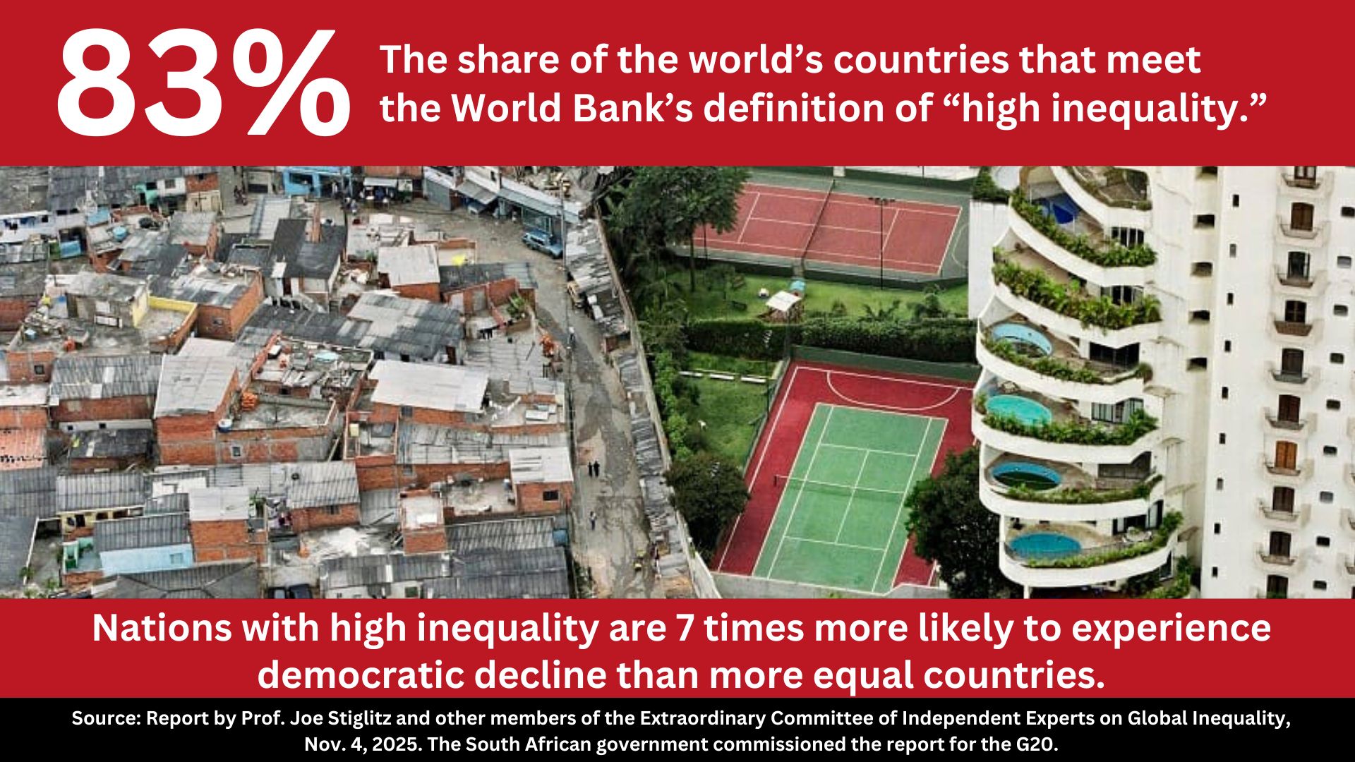 A rhino over smokestacks with the text: 800kg, The average amount of CO2 the world's wealthiest 0.1% emit every day, equivalent to the weight of a rhinoceros. A citizen of Somalia burns off just 82 grams of CO2 each day, barely the mass of a single tomato. Sources: Oxfam and the Stockholm Environmental Institute, November 2025