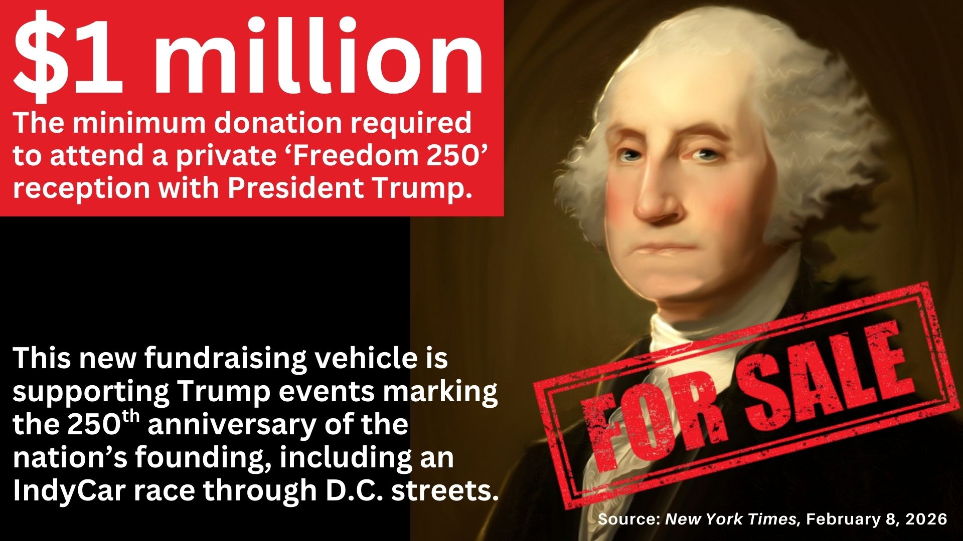 A pic of George Washington with a for sale sign and the text: $1 million, the minimum donation required to attend a private 'Freedom 250' reception with President Trump. This new fundraising vehicle is support Trump events marking the 250th anniversary of the nation's founding, including an IndyCar race through D.C. streets. Source: New York Times, February 8, 2026