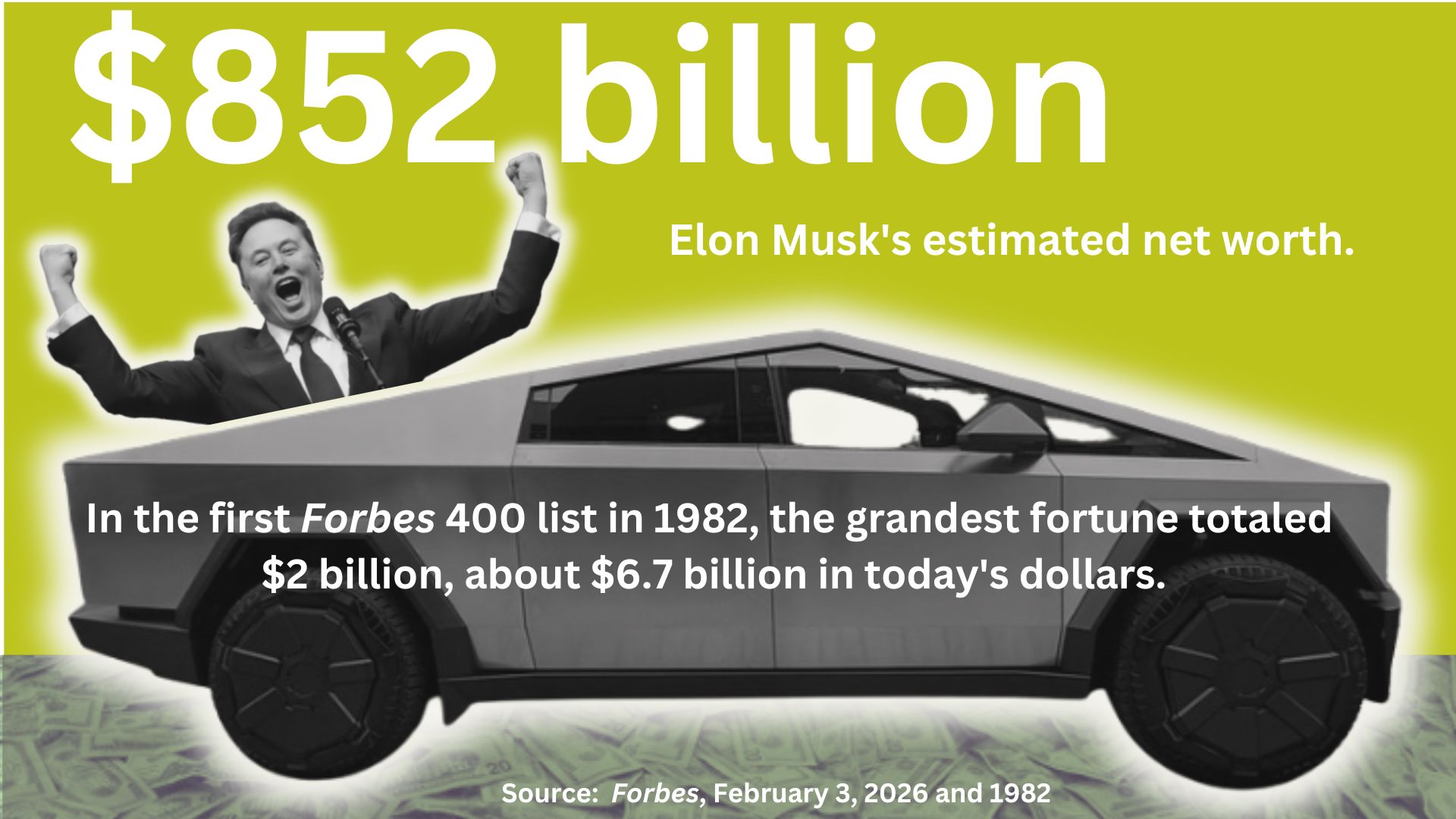 Elon Musk and a cyber truck with the text: $852 billion, Elon Musk's estimated net worth. In the first Forbes 400 list in 1982, the grandest fortune totaled $2 billion, about $6.7 billion in today's dollars. Source: Forbes, February 3, 2036 and 1982