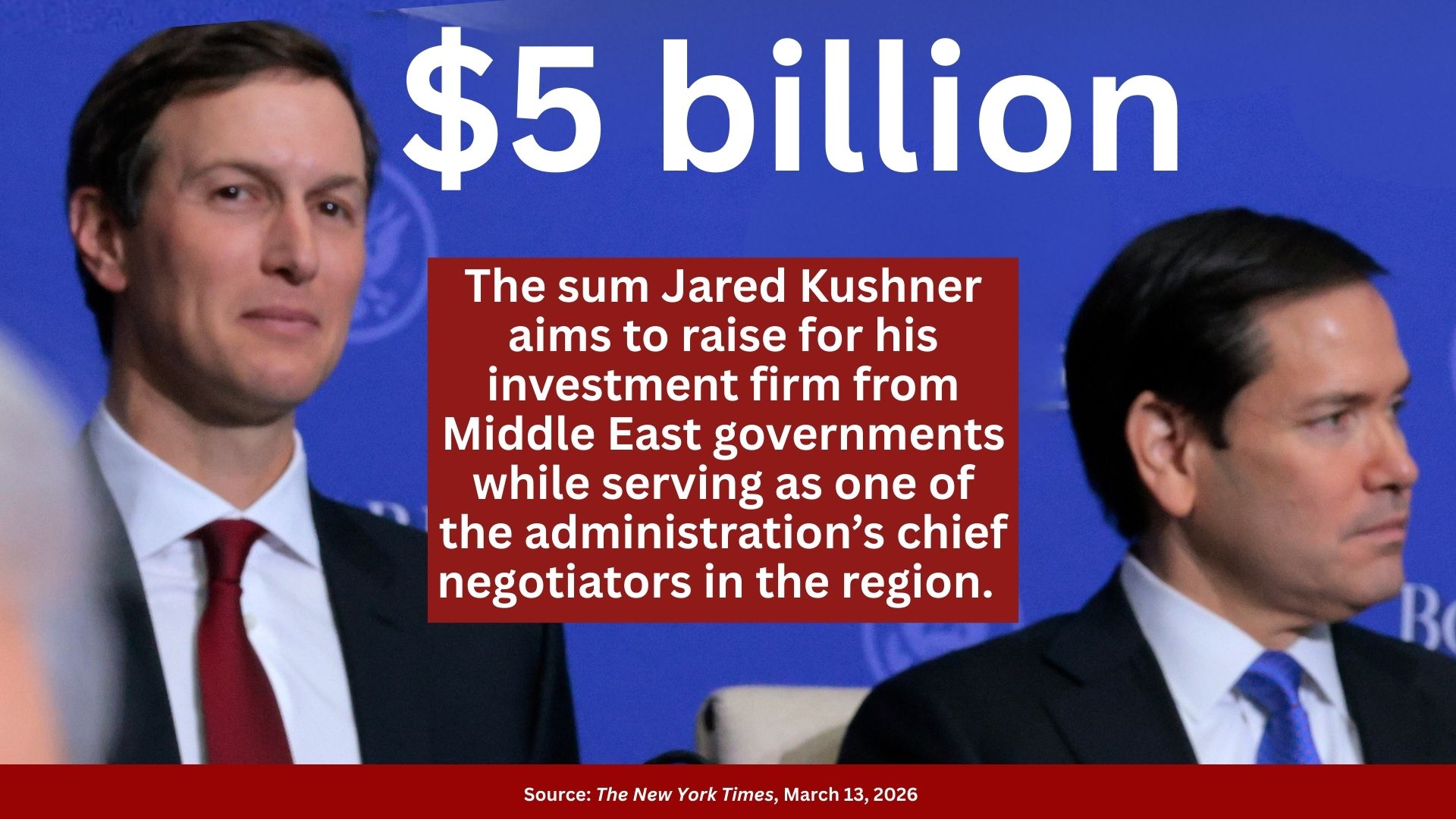 A photo of Jared Kushner and Marco Rubio with the text: $5 billion, The sum Jared Kushner aims to raise for his investment firm from Middle East governments while serving as one of the administration's chief negotiators in the region. Source: The New York Times, March 13, 2026