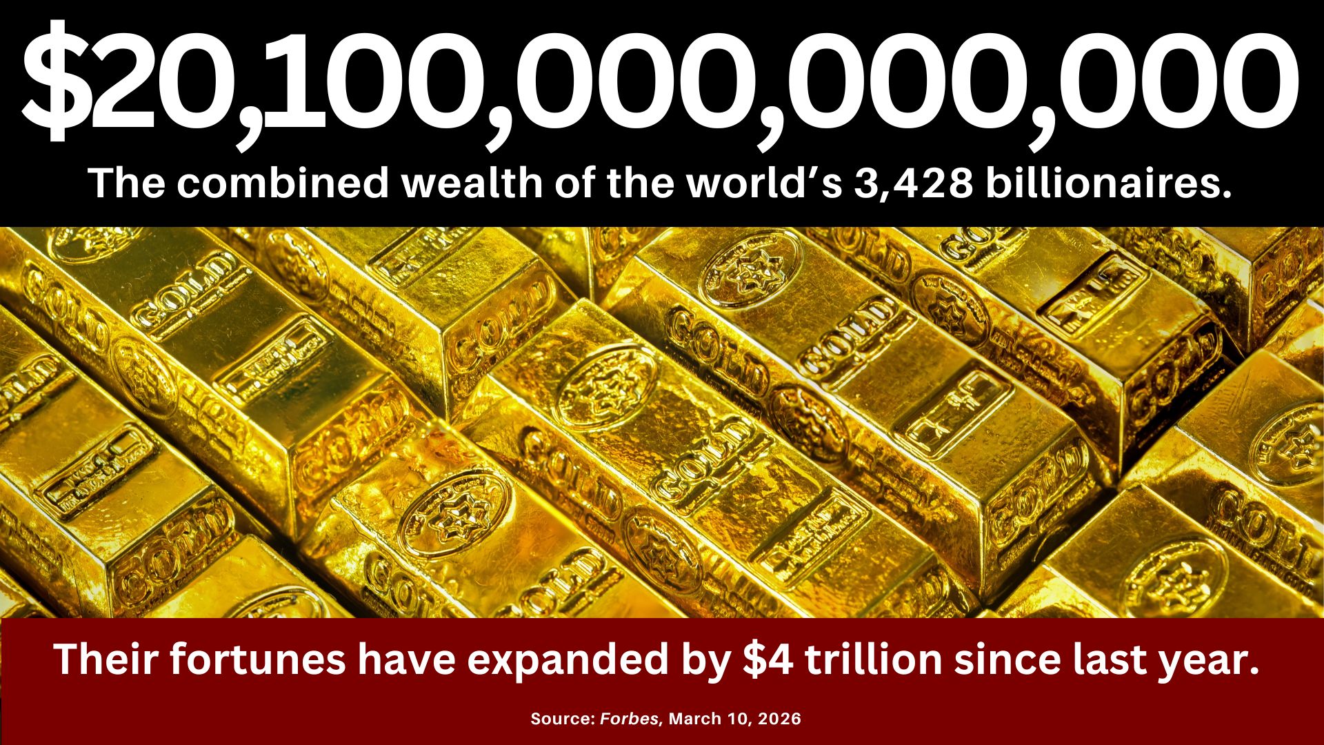 Gold bars with the text: $20,100,000,000,000, The combined wealth of the world's 3,428 billionaires. Their fortunes have expanded by $4 trillion since last year. Source: Forbes, March 10, 2026