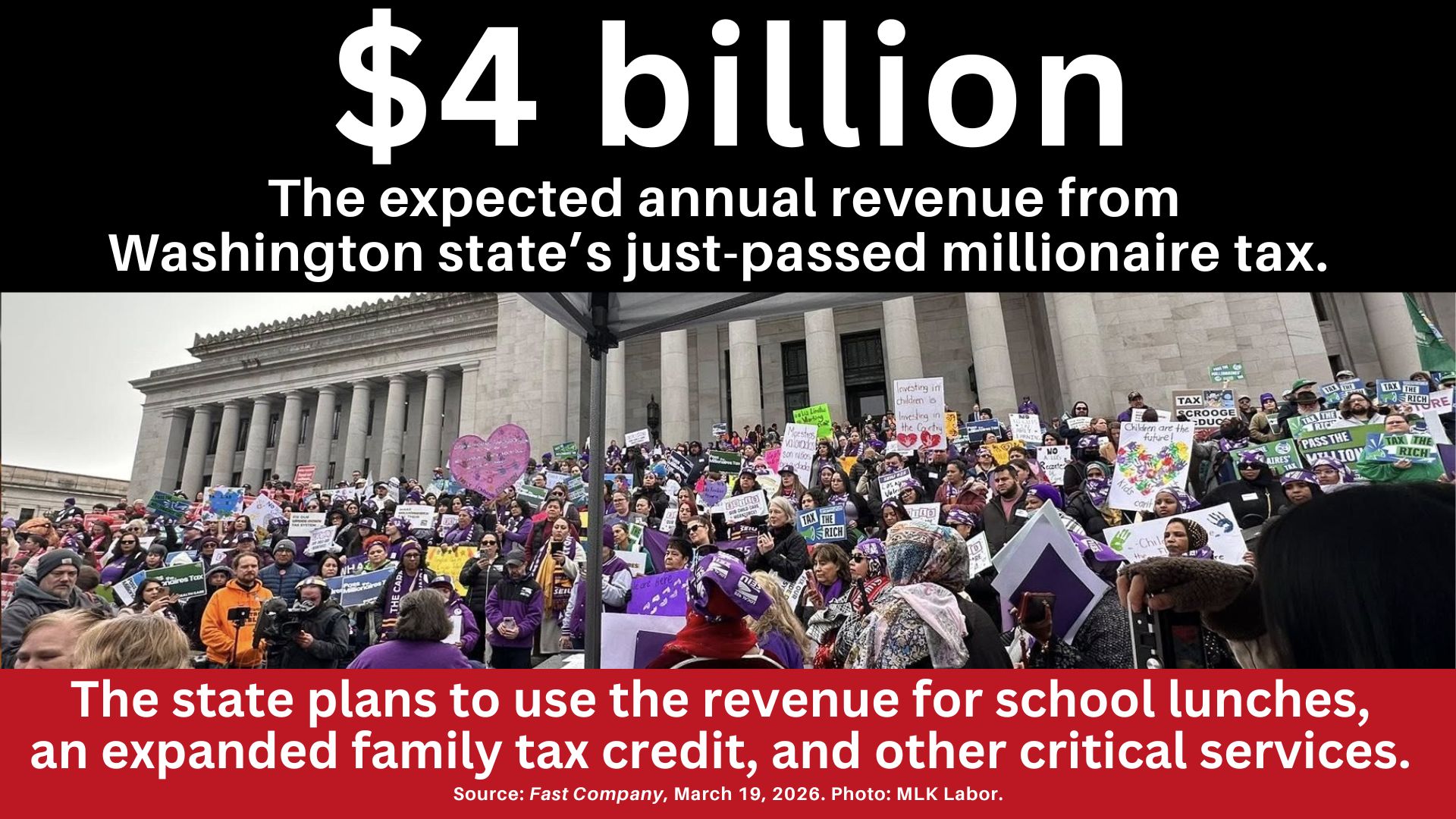 A large Tax the Rich Rally with the text: $4 billion, The expected annual revenue from Washington state's just-passed millionaire tax. That state plans to use the revenue for school lunches, an expanded family tax credit, and other critical services. Source: Fast Company, March 19, 2026. Photo: MLK Labor