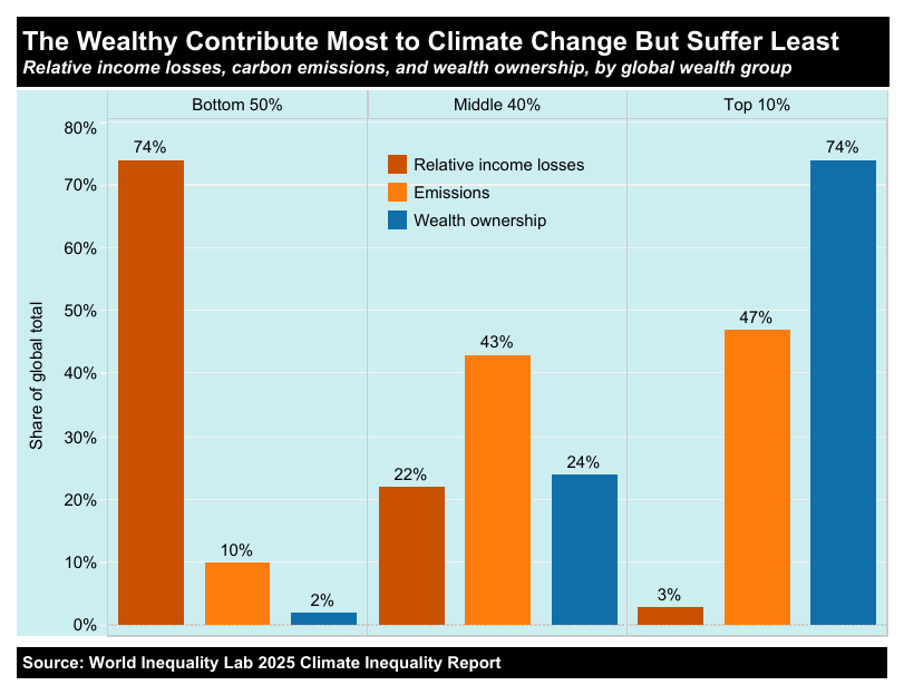 A chart showing IRS audit rates by year for high-income groups.
