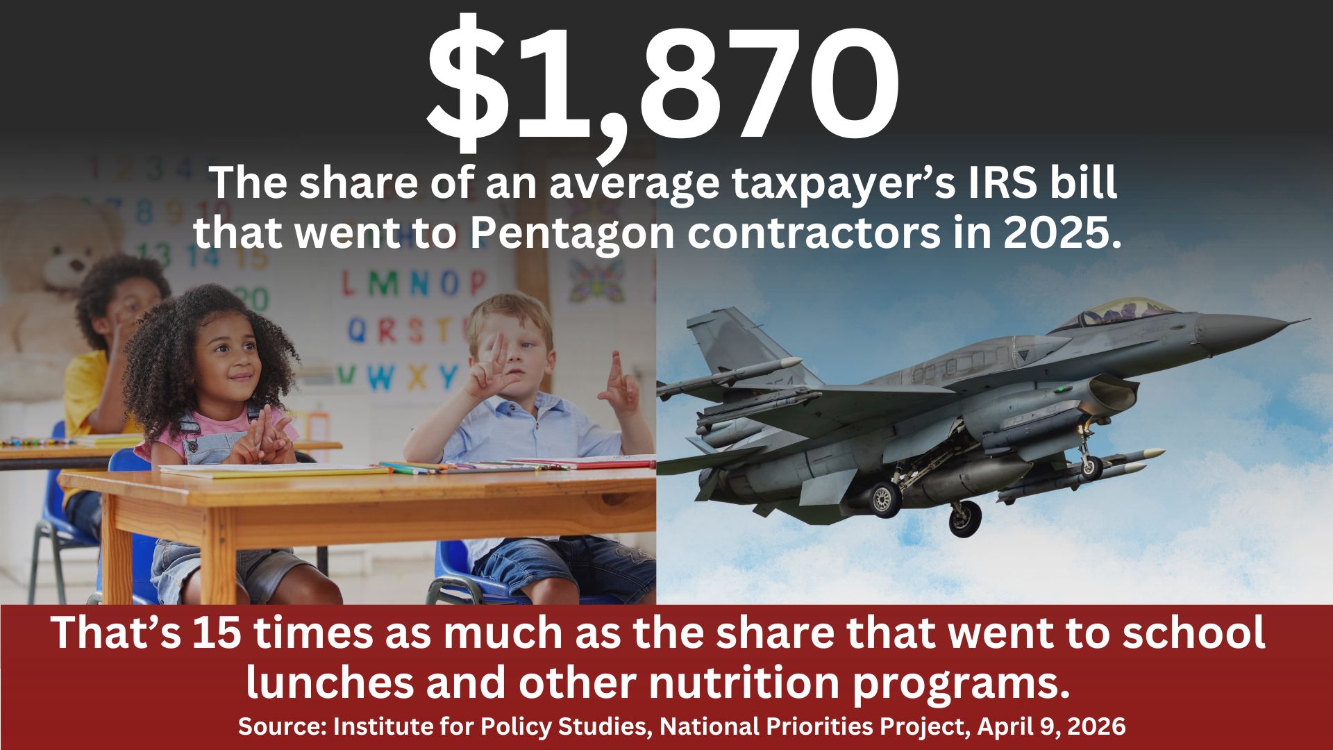 A classroom next to a fighter jet with the text: $1,870, the share of an average taxpayer's IRS bill that went to Pentagon contractors in 2025. That's 15 times as much as the share that went to school lunches and other nutrition programs. Source: Institute for Policy Studies, National Priorities Project, April 9, 2026