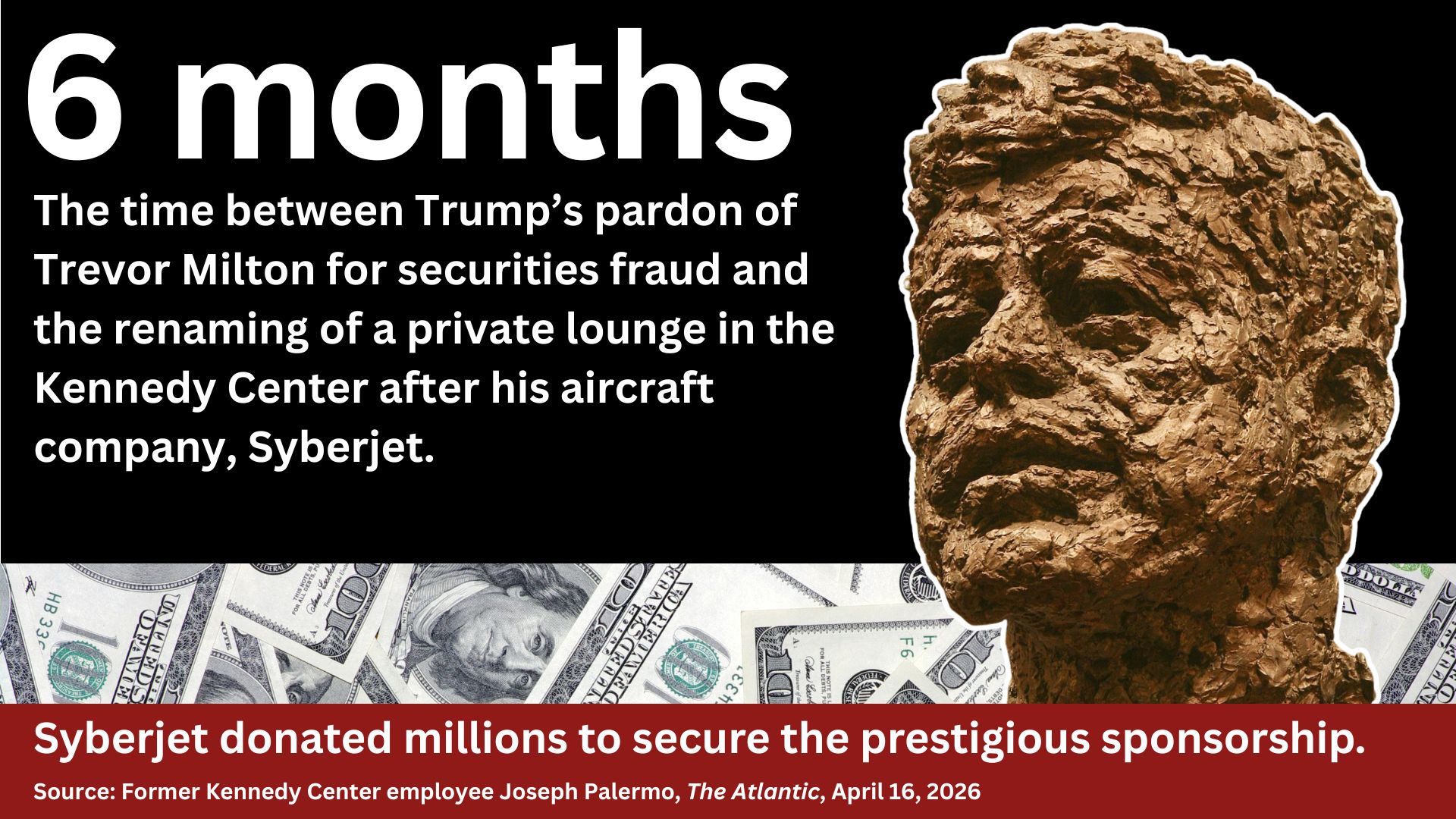 A bust of Kennedy with the text: 6 months, the time between Trump's pardon of Trevor Milton for securities fraud and the renaming of a private lounge in the Kennedy Center after his aircraft company, Syberjet. Syberjet donated millions to secure the prestigious sponsorship. Source: Former Kennedy Center employee Joseph Palermo, The Atlantic, April 16, 2026