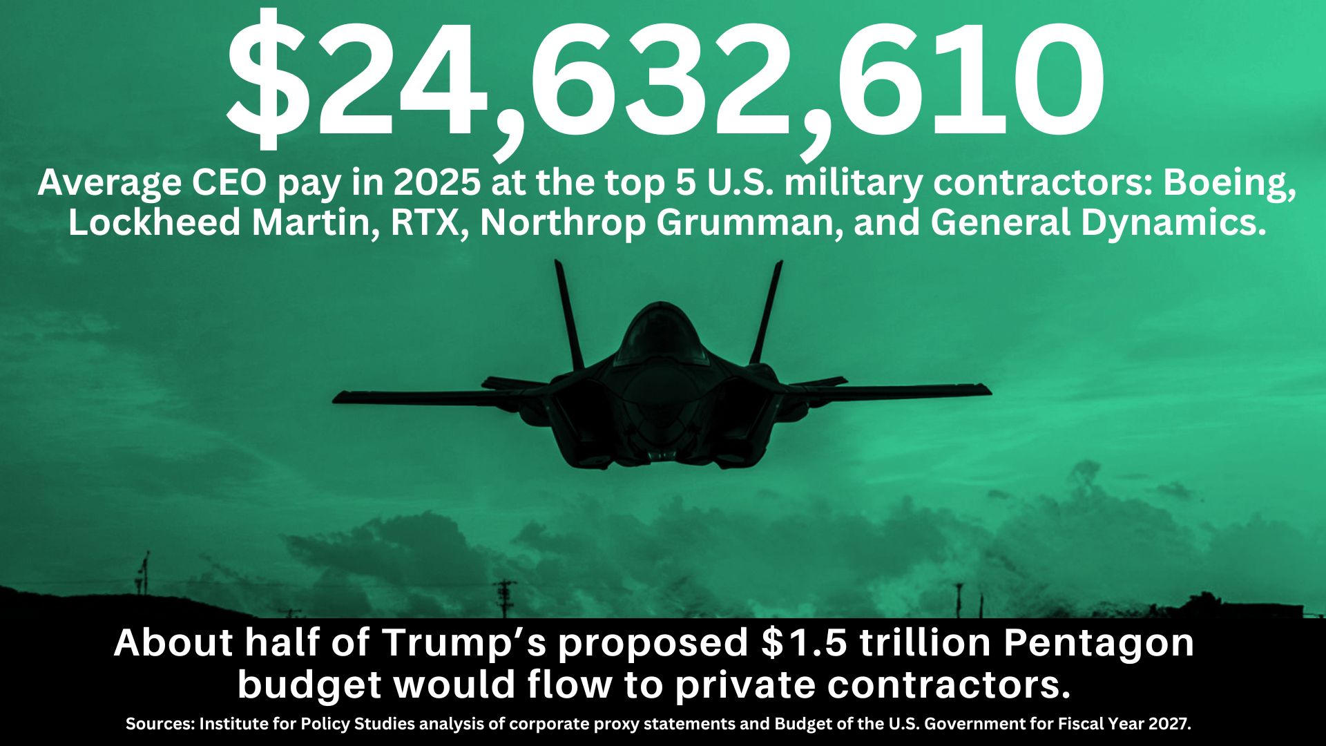 A fighter jet with the text: $24,632,610, Average CEO pay in 2025 at the top 5 U.S. military contractors: Boeing, Lockheed Martin, RTX, Northrop Grumman, and General Dynamics. About half of Trump's proposed $1.5 trillion Pentagon budget would flow to private contractors. Sources: Institute for Policy Studies analysis of corporate proxy statements and Budget of the U.S. Government for Fiscal Year 2027.