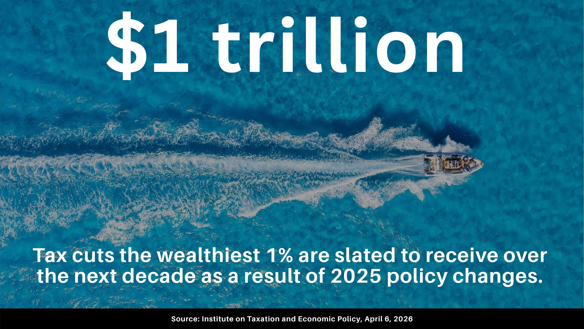 A boat across water with the text: $1 trillion, Tax cuts the wealthiest 1% are slated to receive over the next decade as a result of 2025 policy changes. Source: Institute on Taxation and Economic Policy, April 6, 2026
