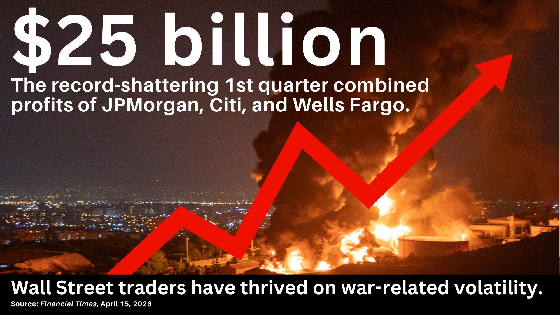 An explosion with a red arrow going up accompanied by the text: $25 billion, The record-shattering 1st quarter combined profits of JPMorgan, Citi and Wells Fargo. Wall Street traders have thrived on war-related volatility. Source: Financial Times, April 15, 2026