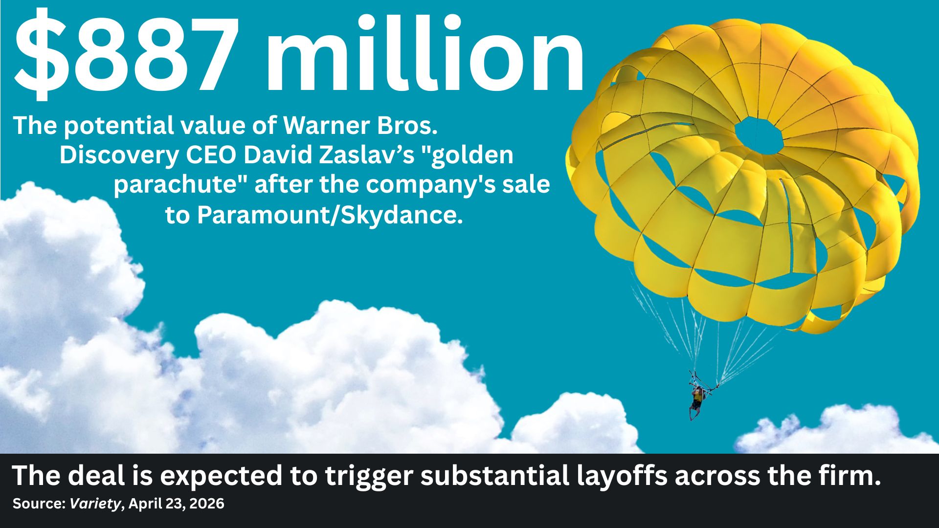 A parachute with the text: $887 million, the potential value of Warner Bros. Discovery CEO David Zaslav's 