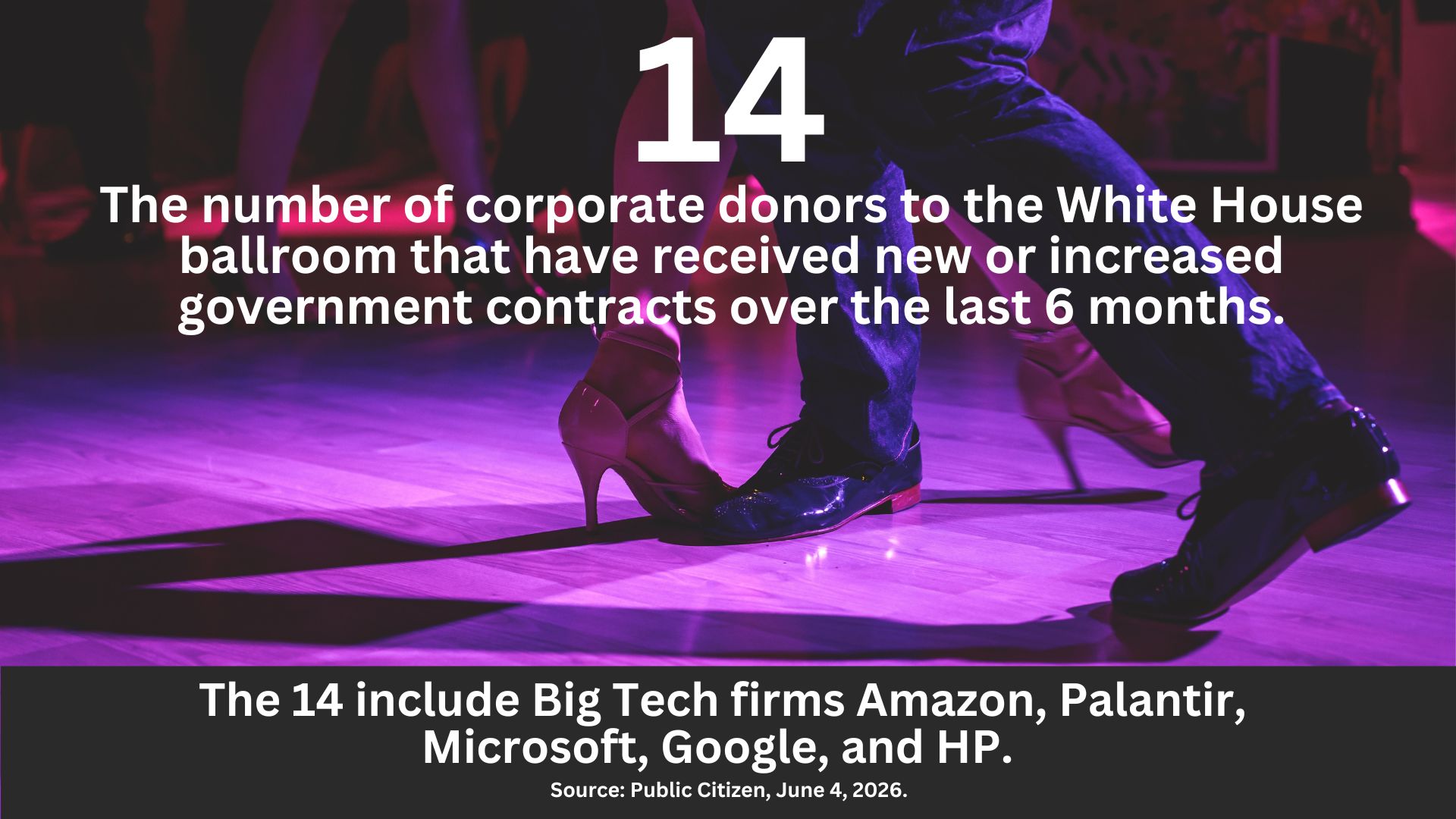 The feet of two dancers with the text: 14, The number of corporate donors to the White House ballroom that have received new or increased government contracts over the last 6 months. The 14 include Big Tech firms Amazon, Palantir, Microsoft, Google, and HP. Source: Public Citizen, June 4, 2026