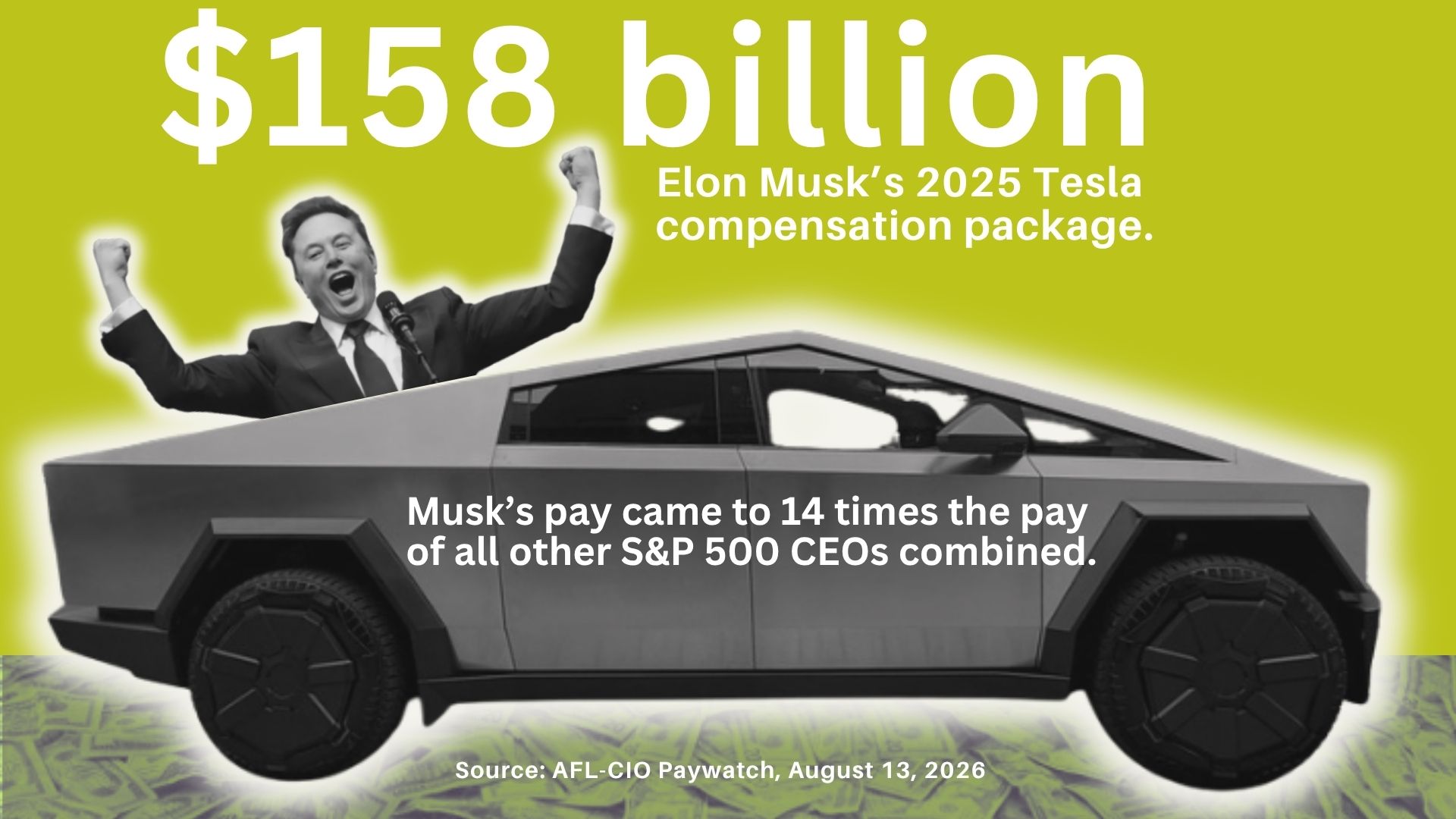 An image of Elon Musk and a cybertruck with the text: $158 billion, Elon Musk's 2025 Tesla compensation package. Musk's pay came to 14 times the pay of all other S&P 500 CEOs combined. Source: AFL-CIO Paywatch, August 13, 2026