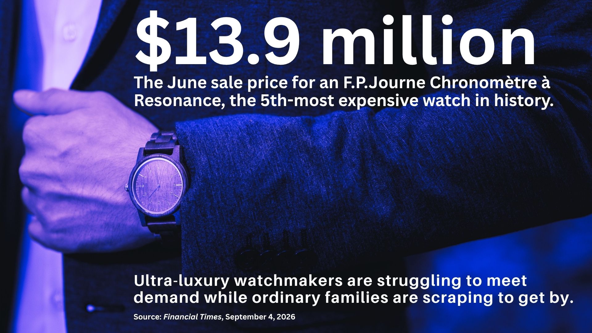 A fancy watch on a suited-arm with the text: $13.9 million, The June sale price for an F.P.Journe Chronomètre à Resonance, the 5th-most expensive watch in history. Ultra-luxury watchmakers are struggling to meet demand while ordinary families are scraping to get by. Source: Financial Times, September 4, 2026