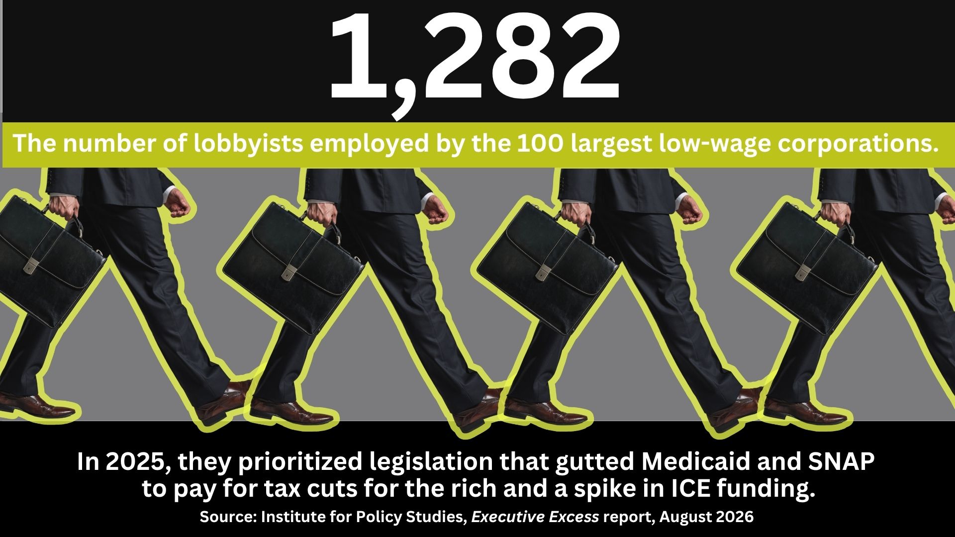 Men in suits walking with the text: 1,282, The number of lobbyists employed by the 100 largest low-wage corporations. In 2025, they prioritized legislation that gutted Medicaid and SNAP to pay for tax cuts for the rich and a spike in ICE funding. Source: Institute for Policy Studies, Executive Excess report, August 2026