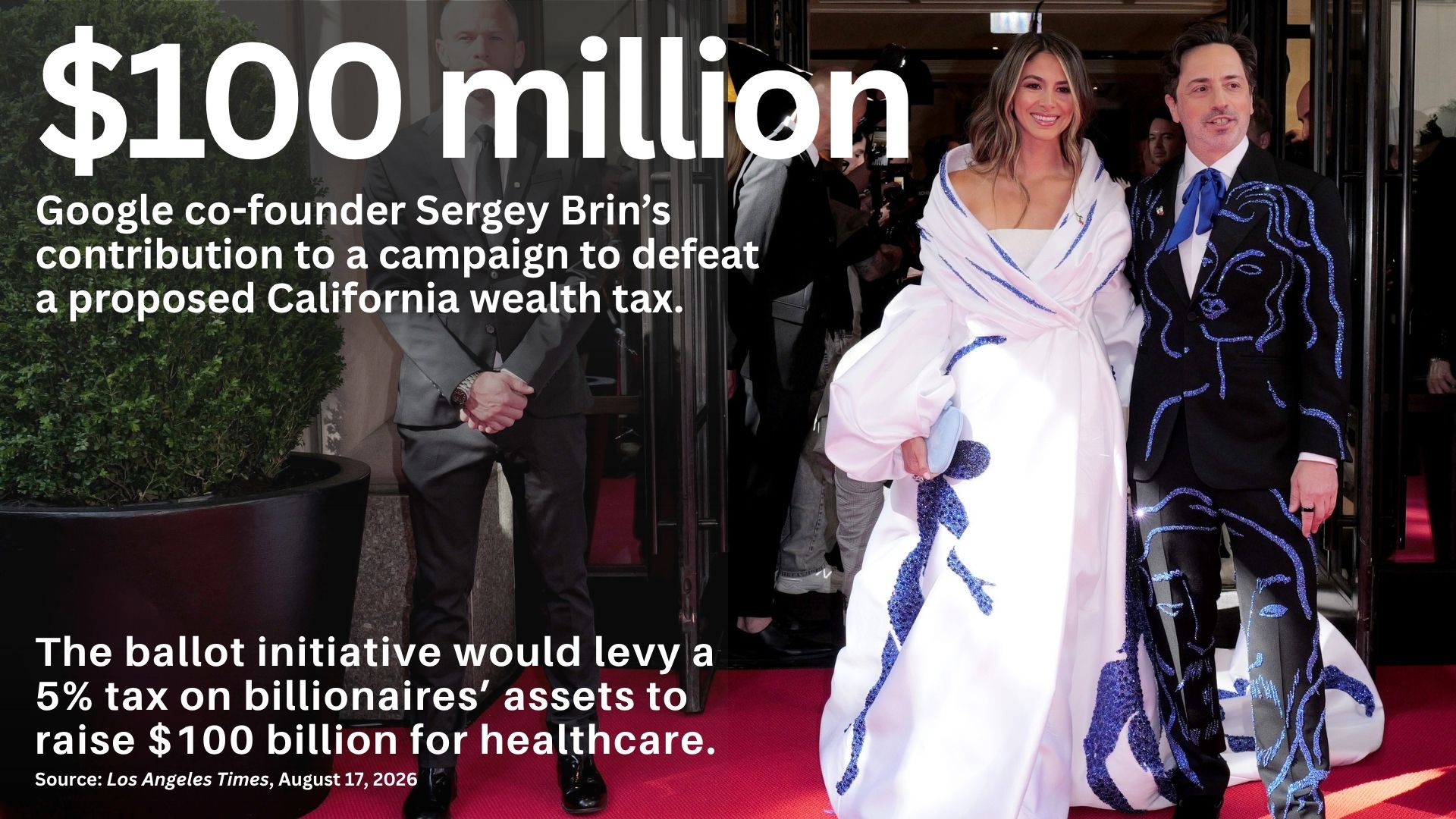 Sergey Brin in a truly absurd suit with the text: $100 million, Google co-founder Sergey Brin's contribution to a campaign to defeat a proposed California wealth tax. The ballot initiative would levy a 5% tax on billionaires' assets to raise $100 billion for healthcare. Source: Los Angeles Times, August 17, 2026