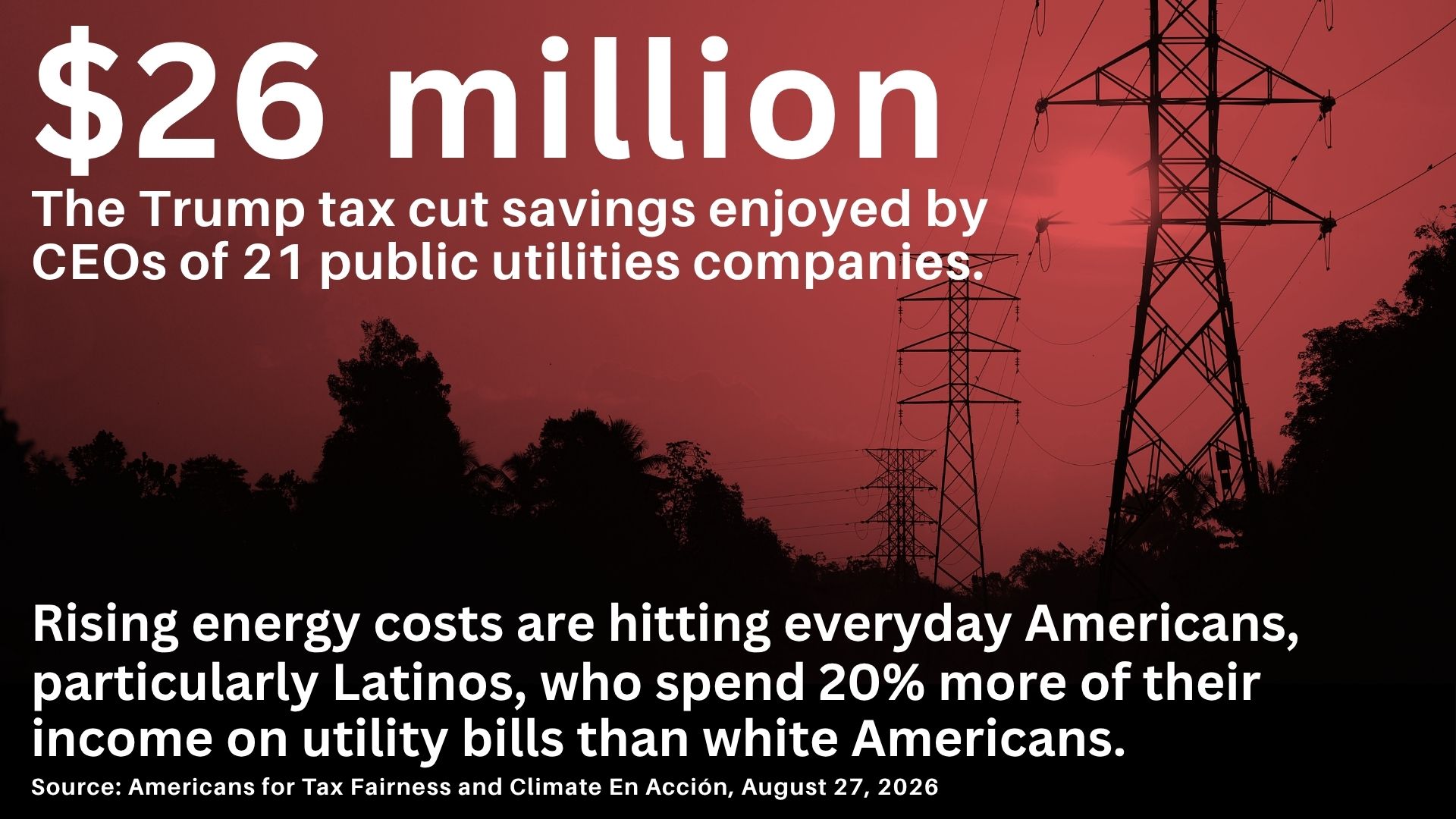 Powerlines with the text: $26 million, The Trump tax cut savings enjoyed by CEOs of 21 public utilities companies. Rising energy costs are hitting everyday Americans, particularly Latinos, who spend 20% more of their income on utility bills than white Americans. Source: Americans for Tax Fairness and Climate En Acción, August 27, 2026